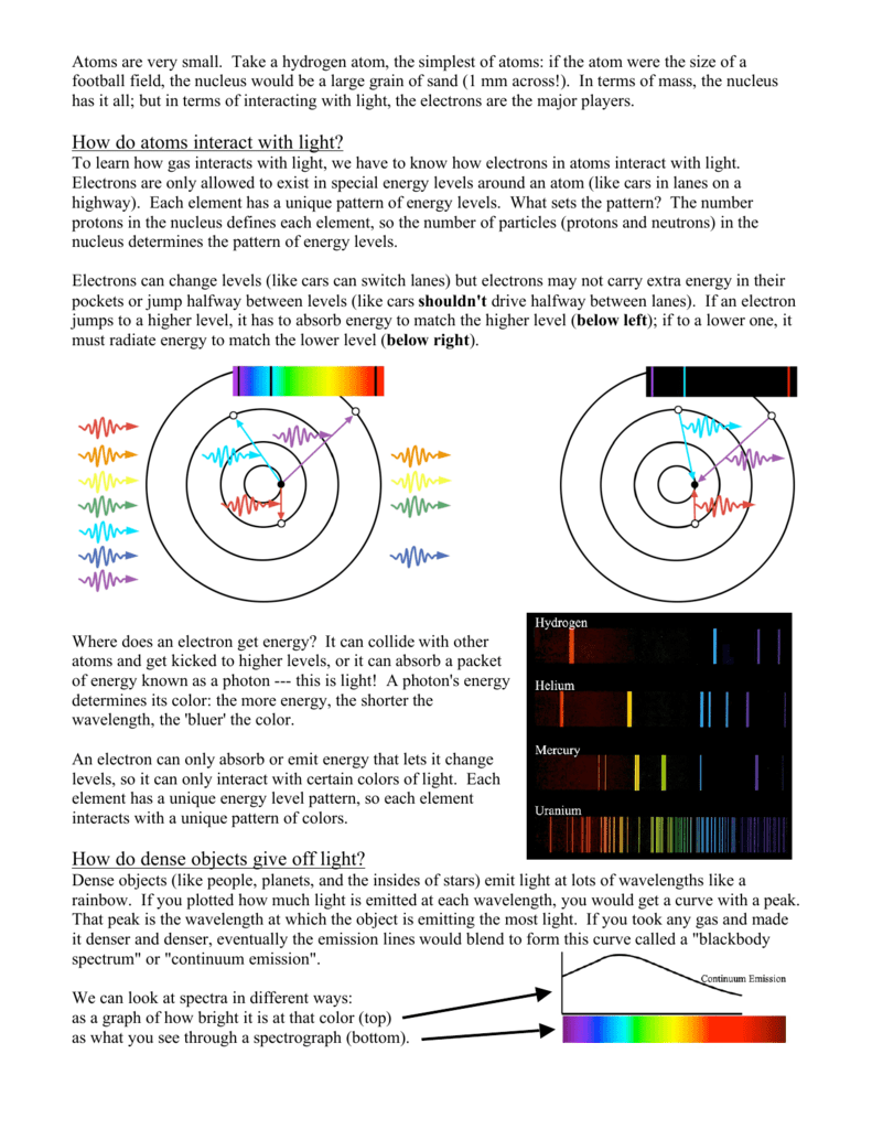 Atomic Spectra Light Interaction A Concise Guide Atomic Spectra Light Interaction A Concise Guide