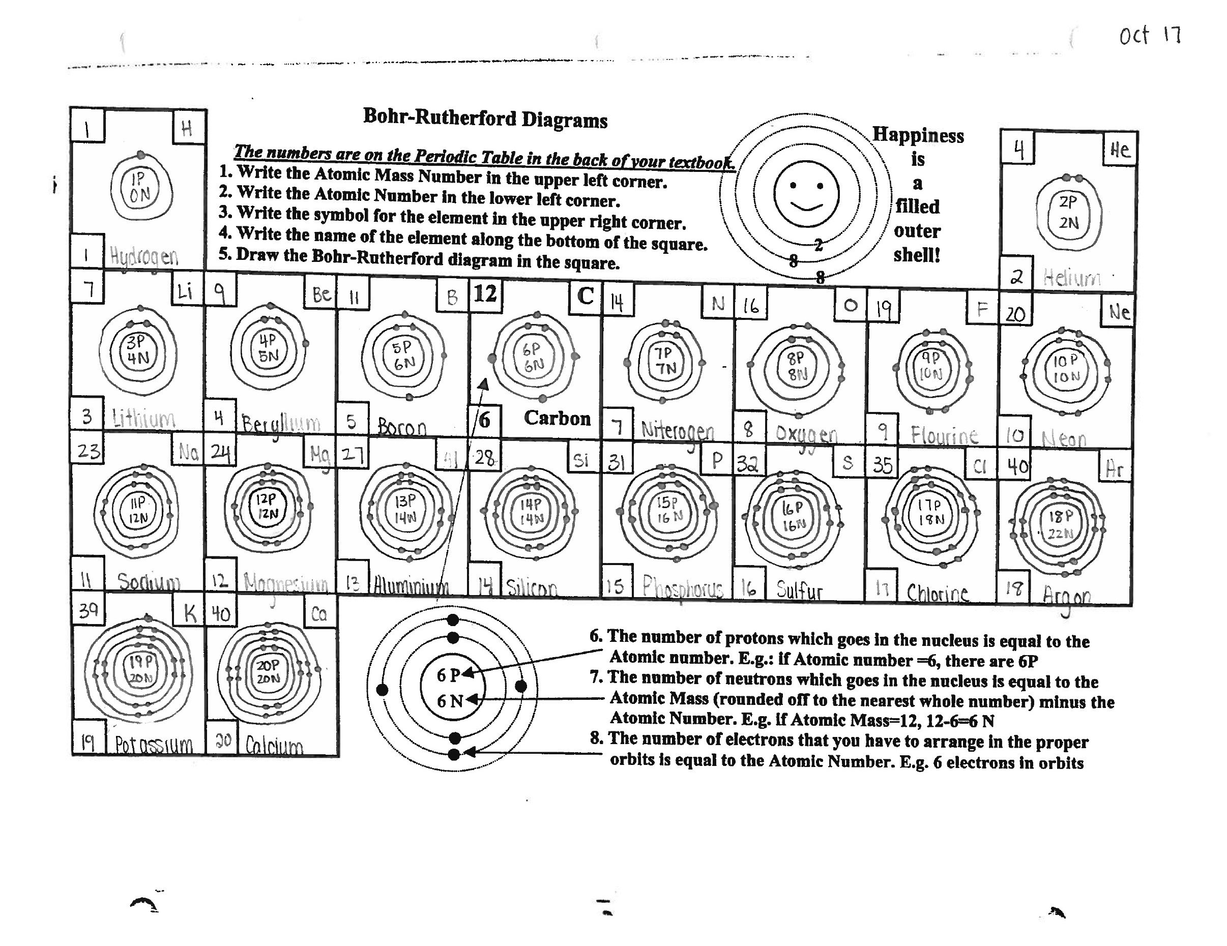 bohr model worksheet answer key bohr model worksheet answer key