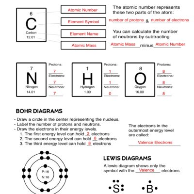 Atomic Structure Worksheet Paper Trail Design
