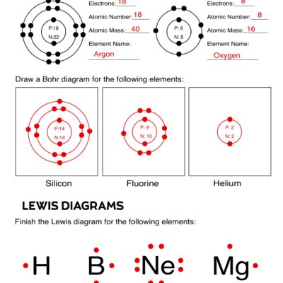 Atomic Structure Worksheet Paper Trail Design