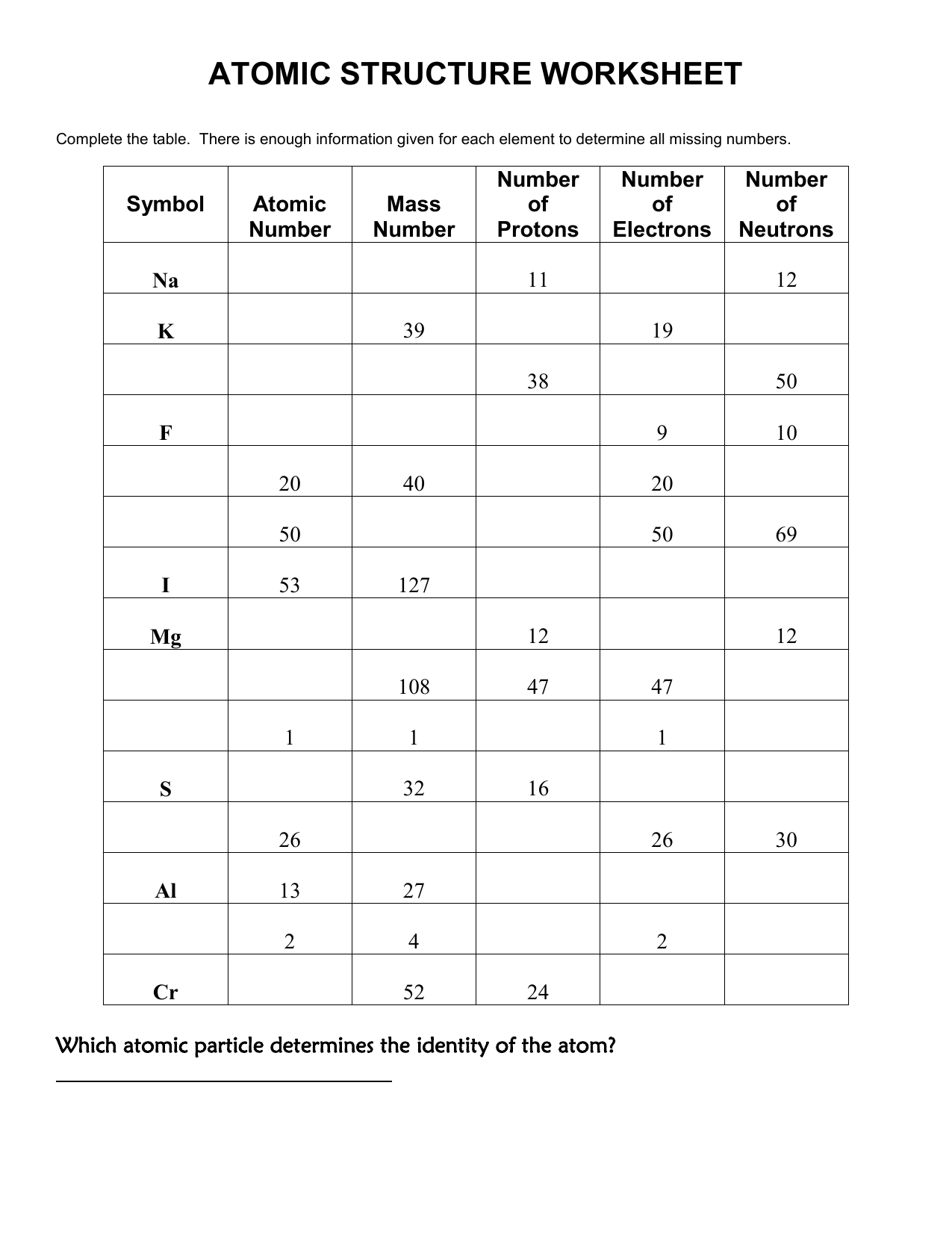 atomic structure worksheet and answers