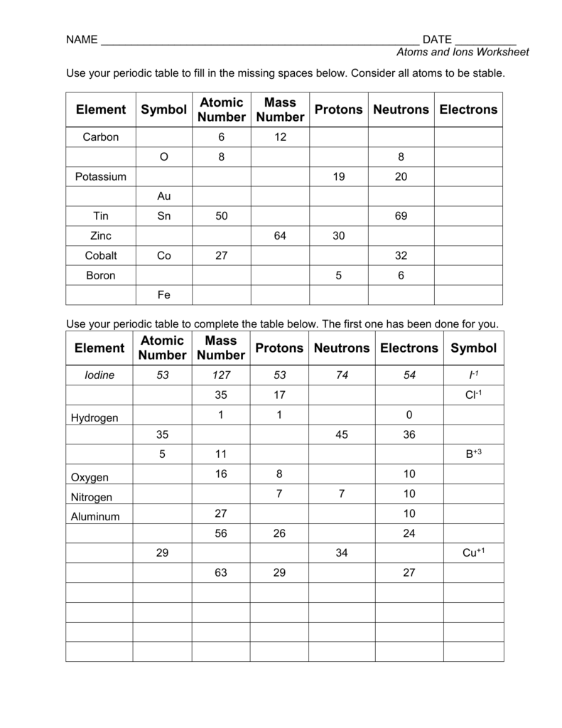Atoms And Ions Worksheet Chemistry Practice Atoms And Ions Worksheet Chemistry Practice