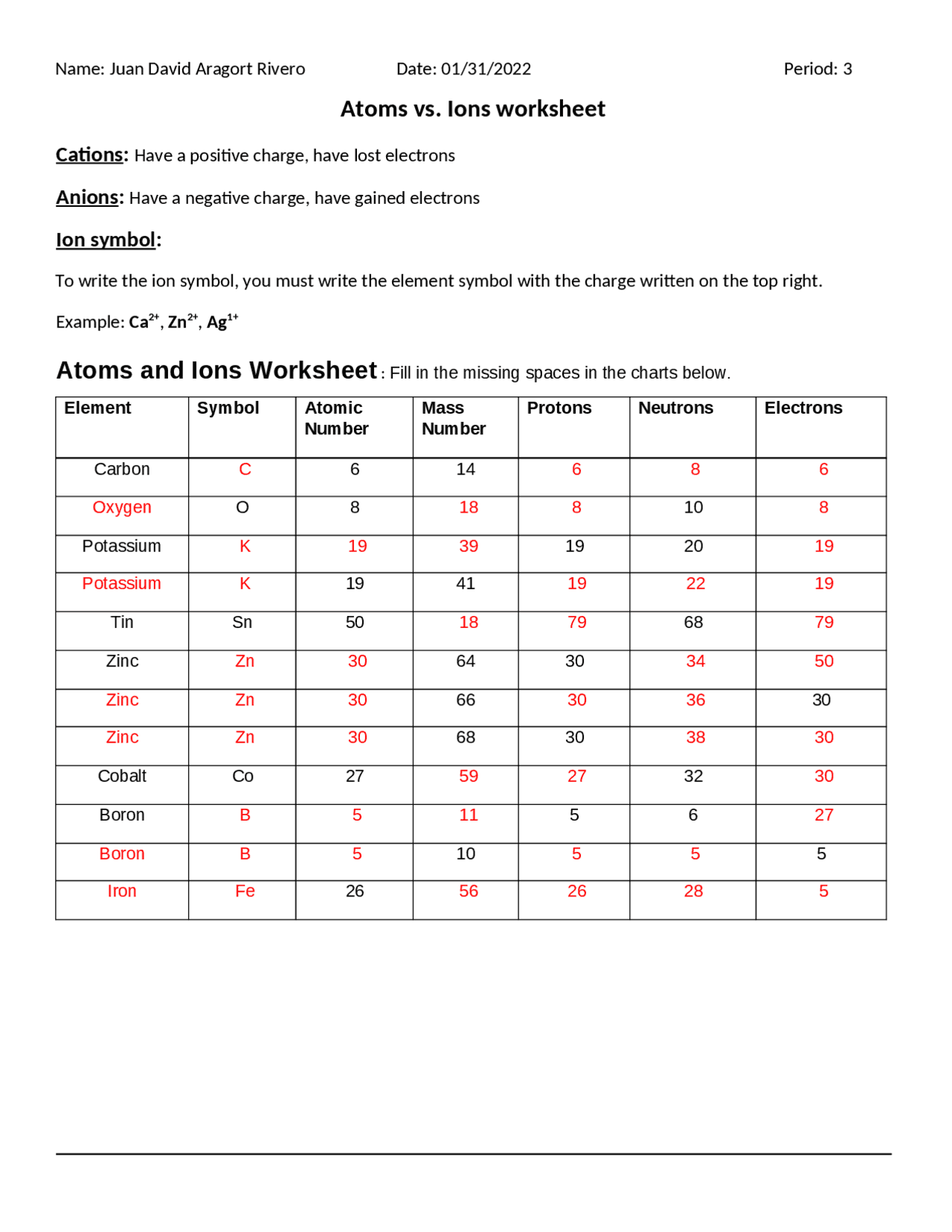 Atoms Vs Ions Chart Key Exercises Chemistry Docsity