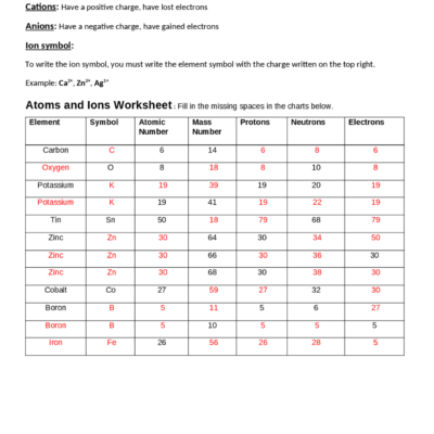 Atoms Vs Ions Chart Key Exercises Chemistry Docsity
