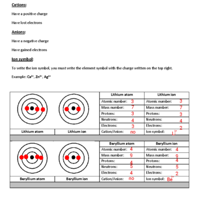 Atoms Vs Ions Worksheet Chem 101 Studocu