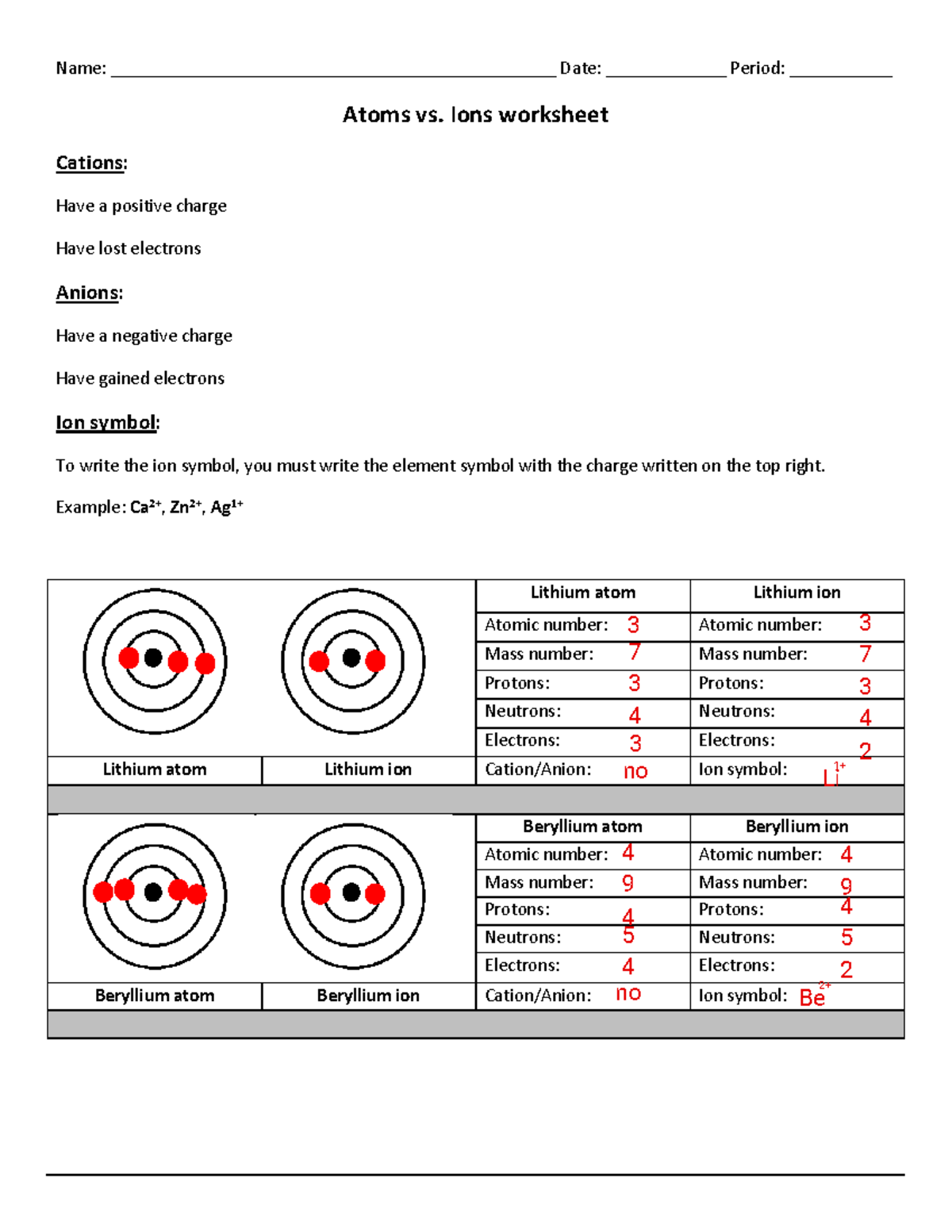 Atoms Vs Ions Worksheet Chem 101 Studocu