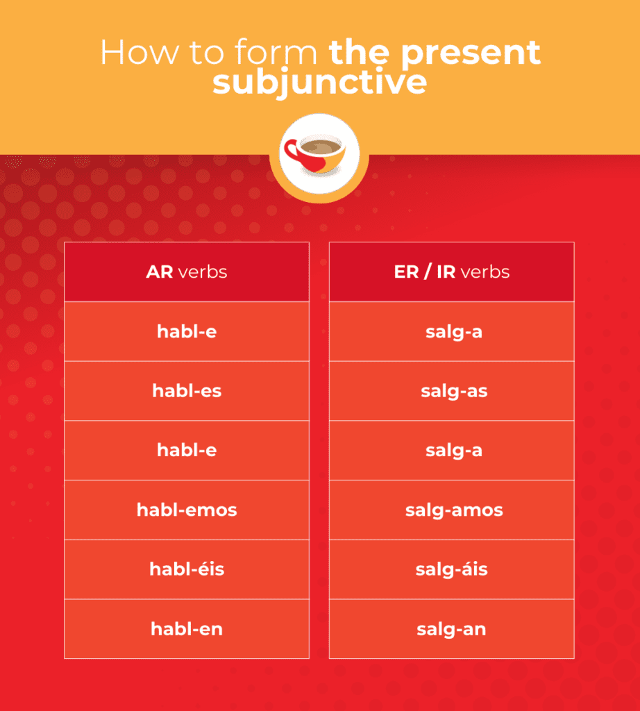 Ava Coffee Break Team Author At Coffee Break Languages