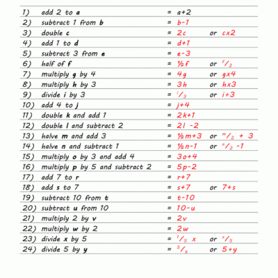 Basic Algebra Worksheets
