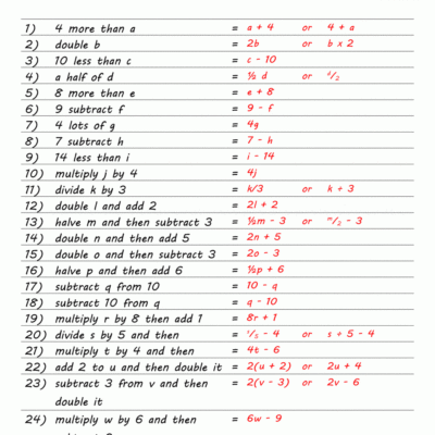 Basic Algebra Worksheets