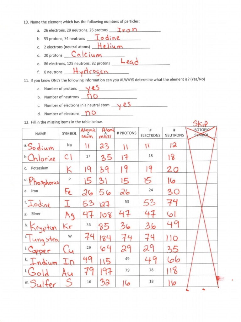 Basic Atomic Structure Worksheet Key 2 PDF PDF Worksheets Library