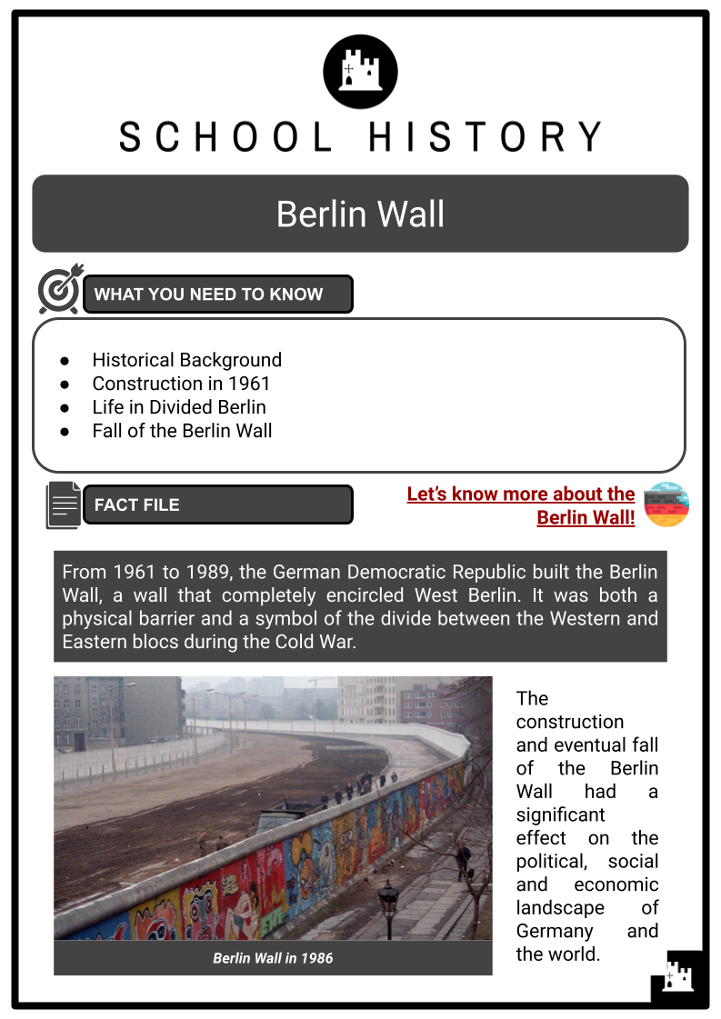 Berlin Wall Background Life In Two Berlins Impact History Worksheets Berlin Wall Background Life In Two Berlins Impact History Worksheets