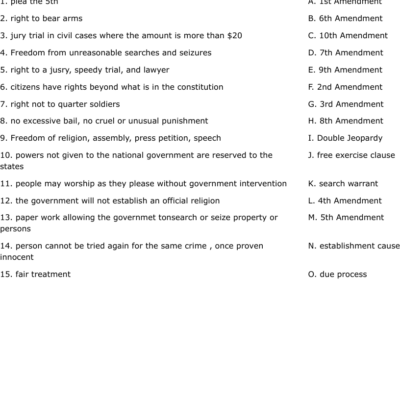 Bill Of Rights Worksheet WordMint