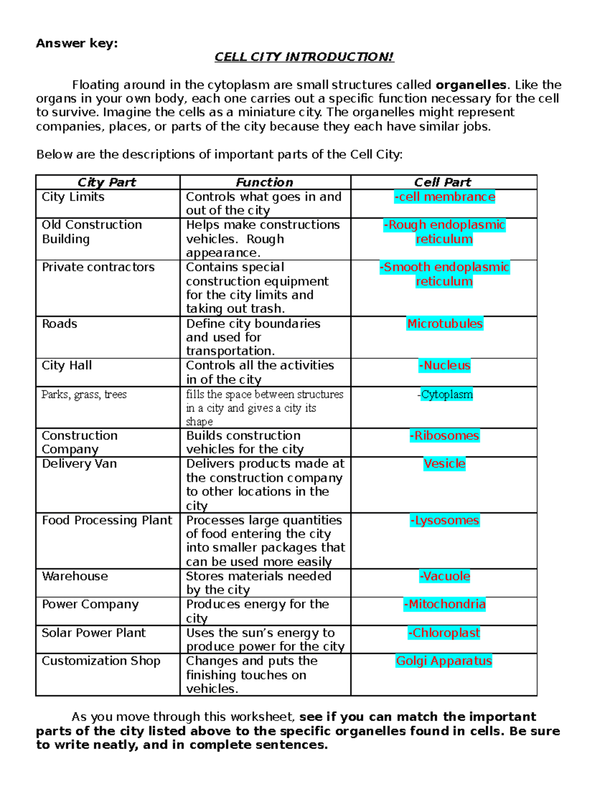 cells and organelles worksheet answers