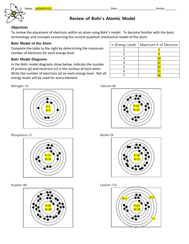 Bohr s Atomic Model Worksheet Electron Configuration