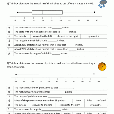 Box Plot Worksheets