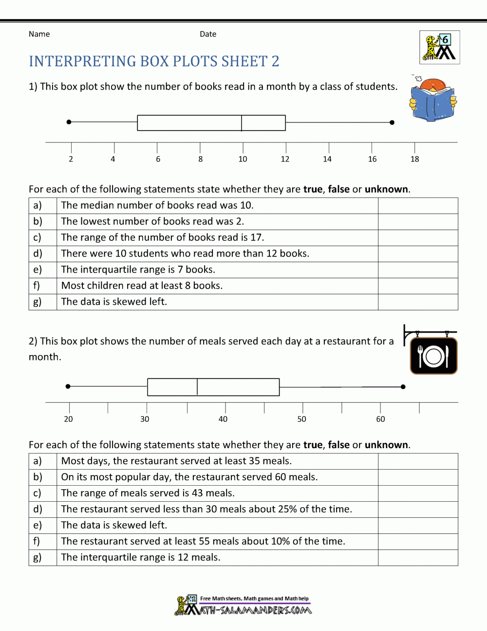 Box Plot Worksheets Box Plot Worksheets