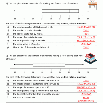 Box Plot Worksheets