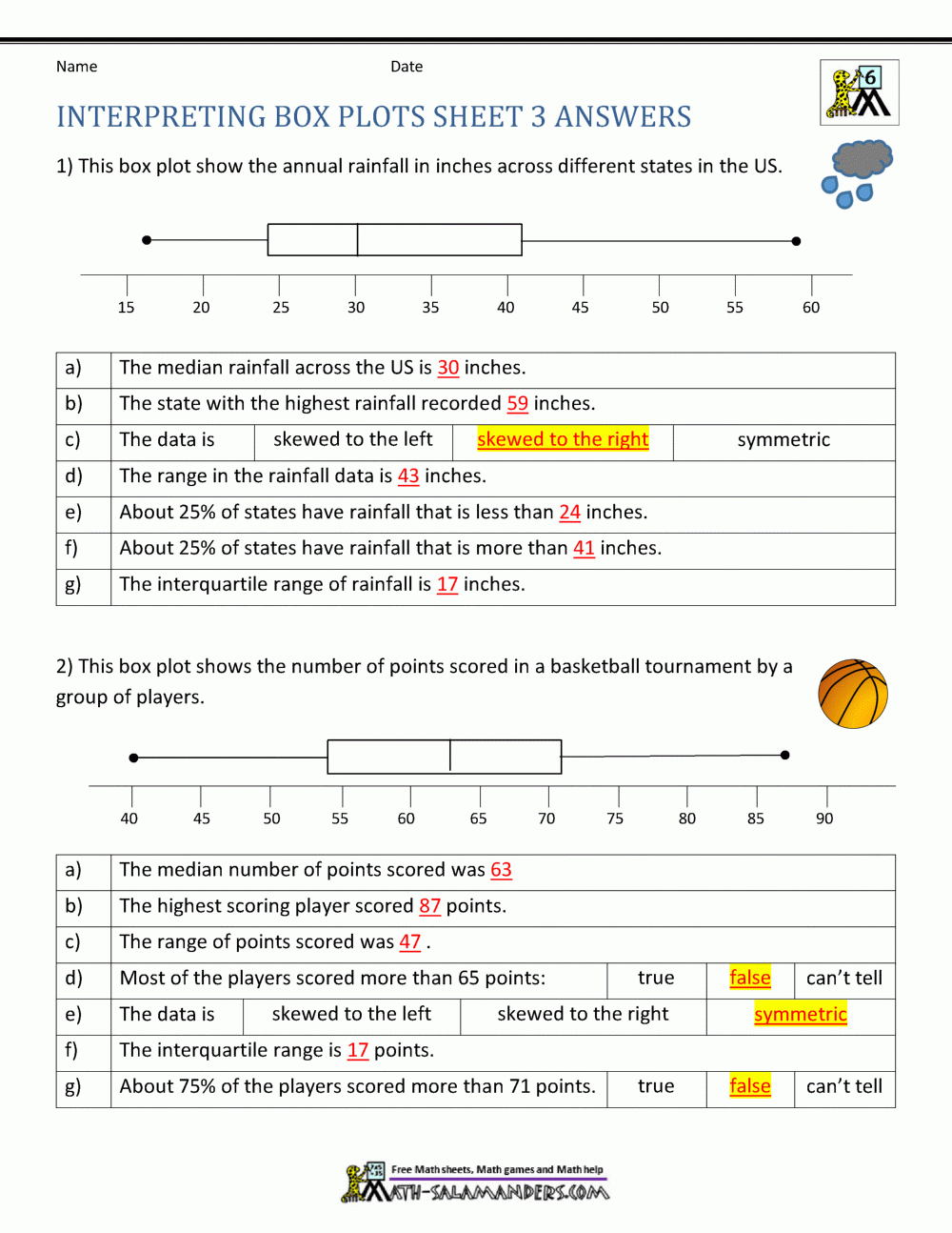 Box Plot Worksheets Worksheets Library