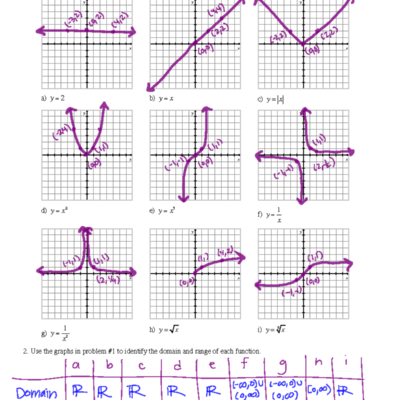 CA Chapter 1 Worksheet Functions Graphs And Transformations Answer Key Studocu