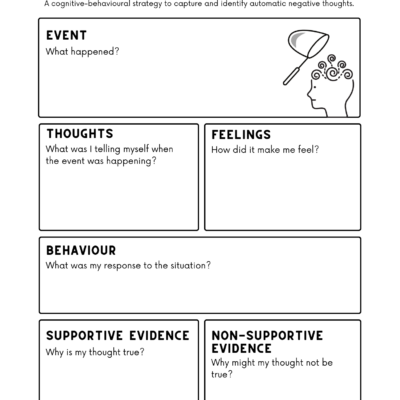 CBT Triangle Explained Worksheet Examples