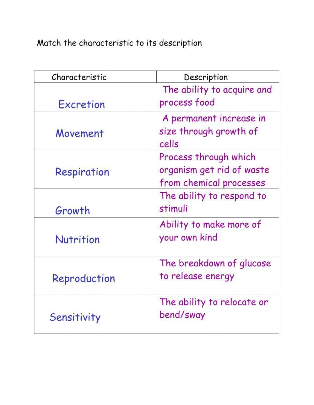 Characteristics Of Living Things Interactive Worksheet Live Worksheets Library