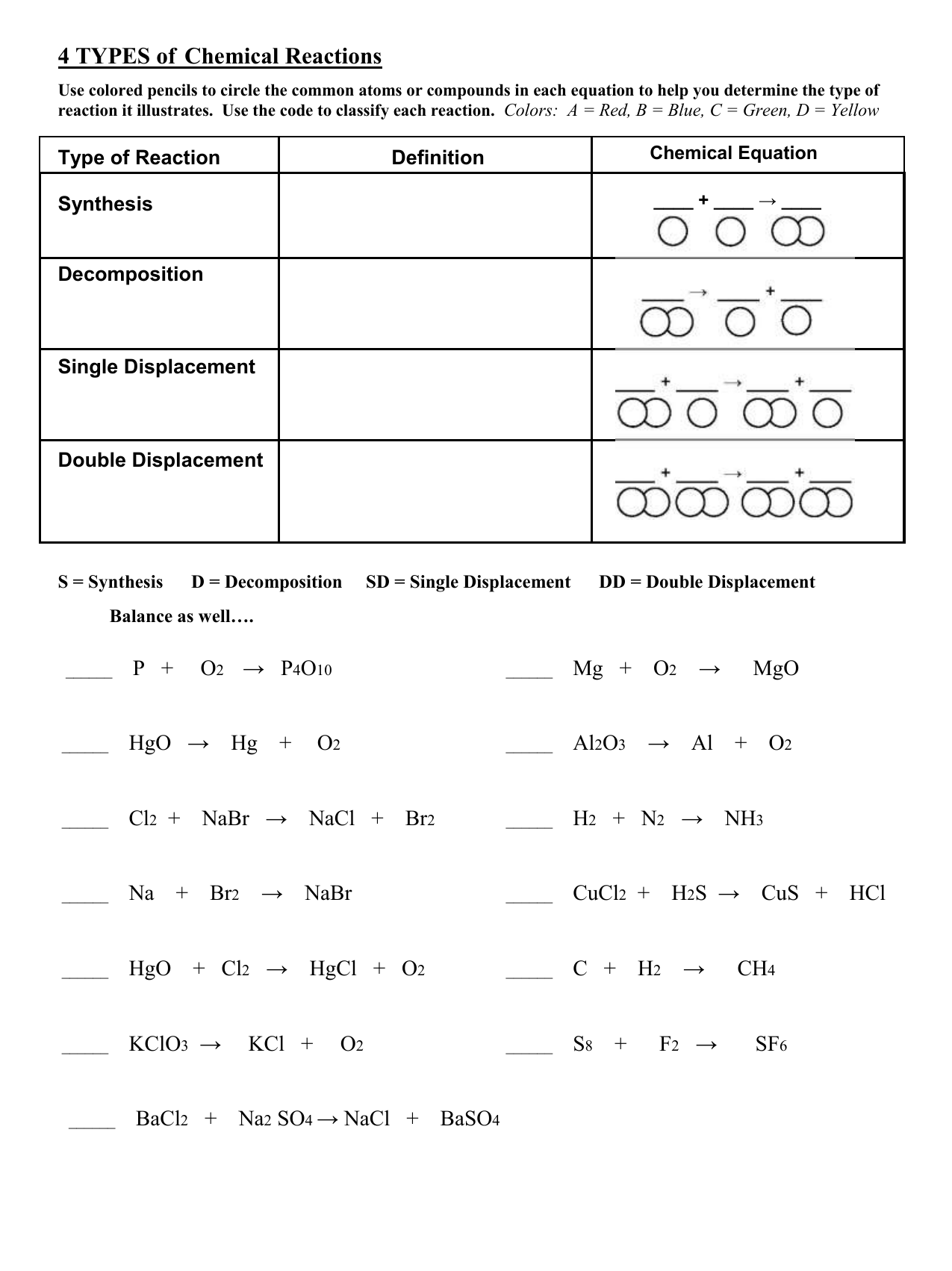 Chemical Reactions Worksheet Types Balancing Chemical Reactions Worksheet Types Balancing