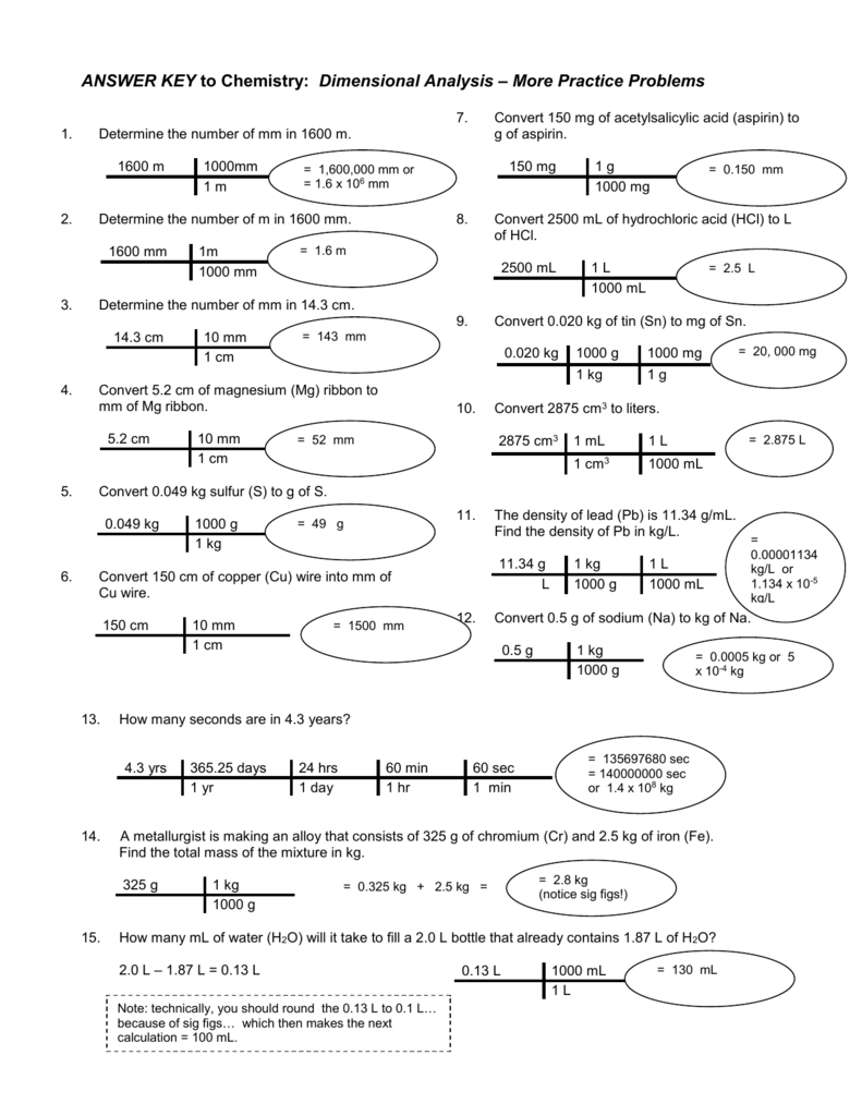 worksheet dimensional analysis answer key