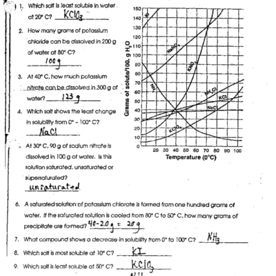Chemistry IF Solubility Curves Molarity Answer Key Review Studocu