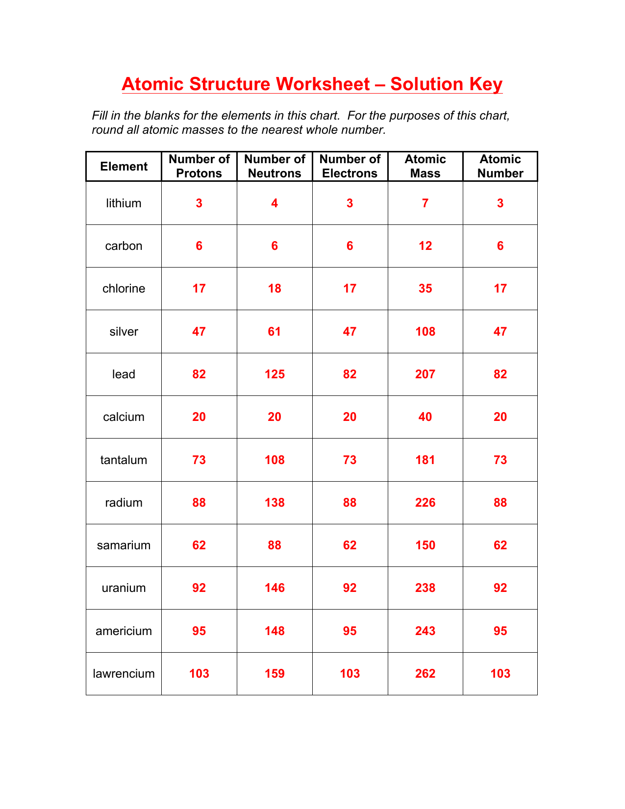 Chemistry Worksheet Atomic Structure Changes Trends