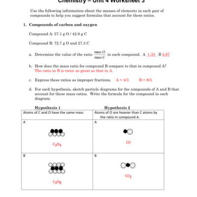 Chemistry Worksheet Formulas Ratios