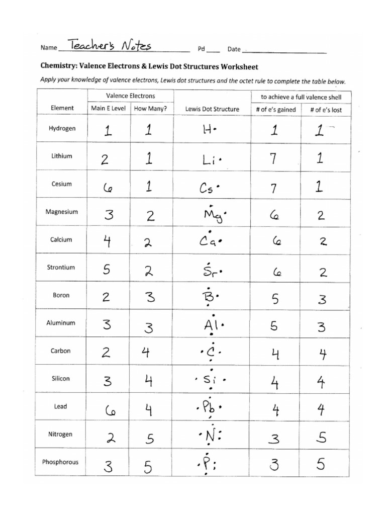 Chemistry Worksheet Lewis Dot Structures Name Block 1 Draw Worksheets Library