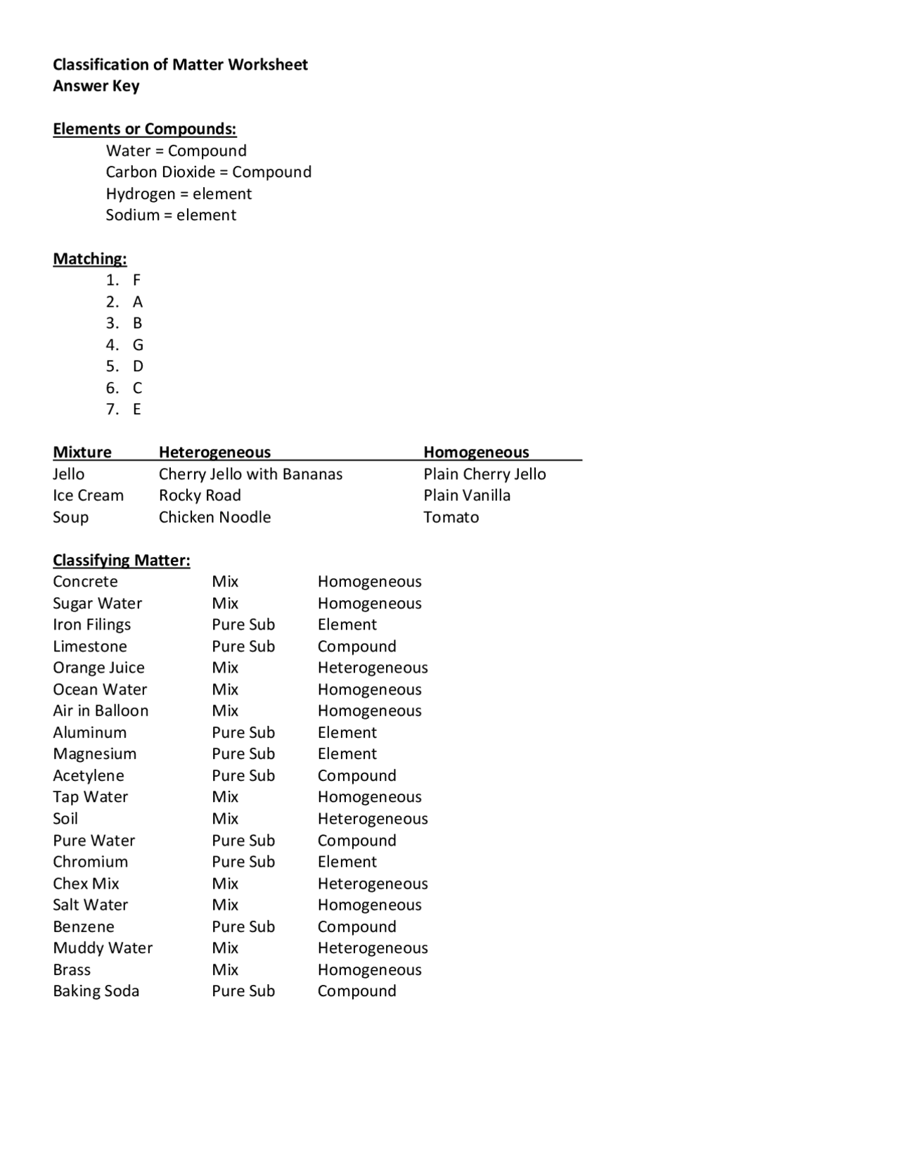 Classification Of Matter Worksheet Answers Exercises Chemistry Docsity