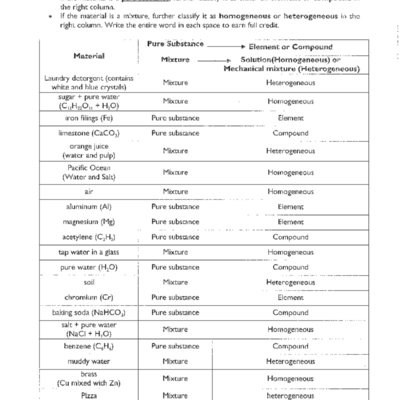 Classifying Matter Worksheet Answers Pure Substances Mixtures Studocu