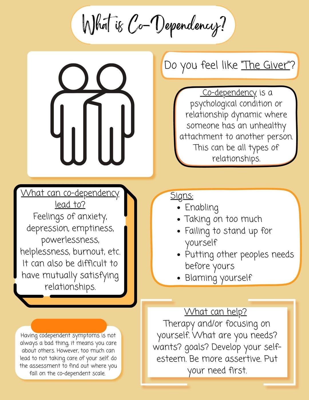 Codependency Worksheet Etsy