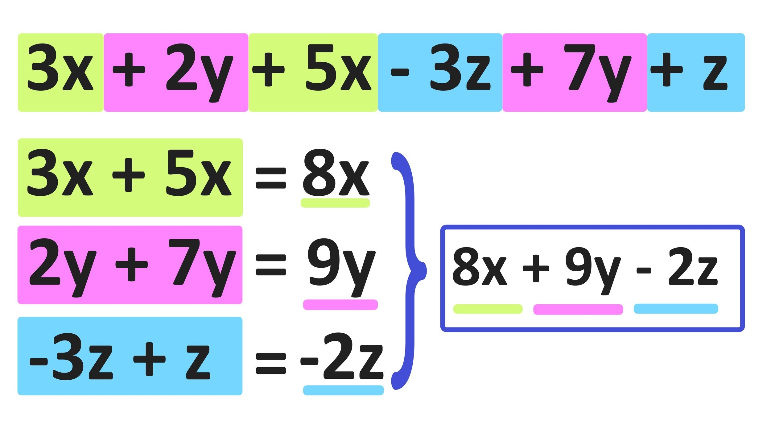 combining like terms puzzle worksheet answers