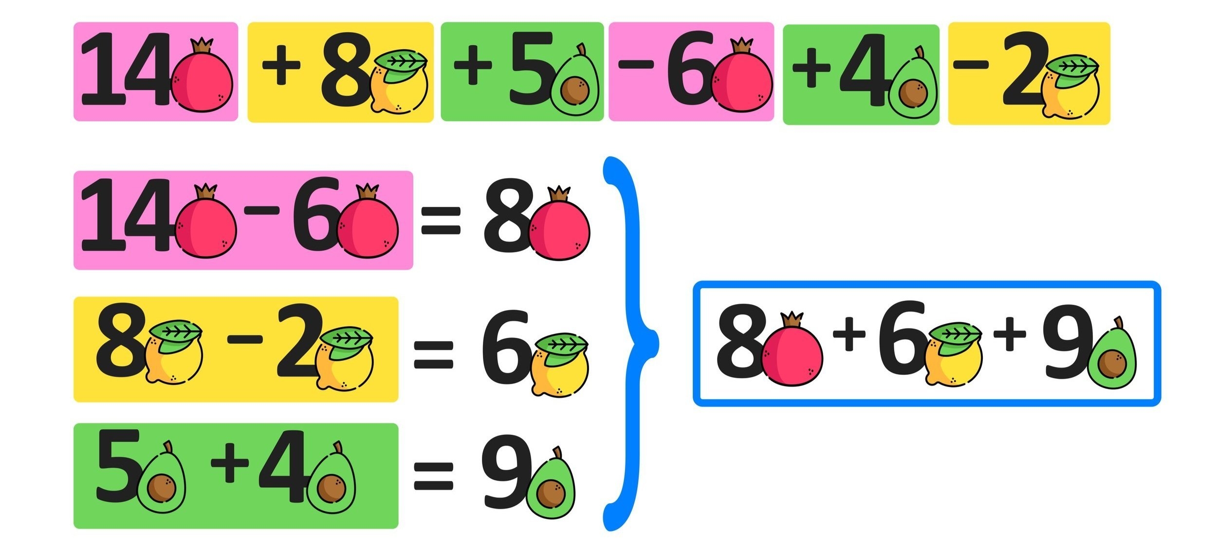 Combining Like Terms Worksheets Printable With Answers Mashup Math