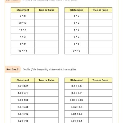 Comparing Decimals Worksheet PDF Printable Worksheet