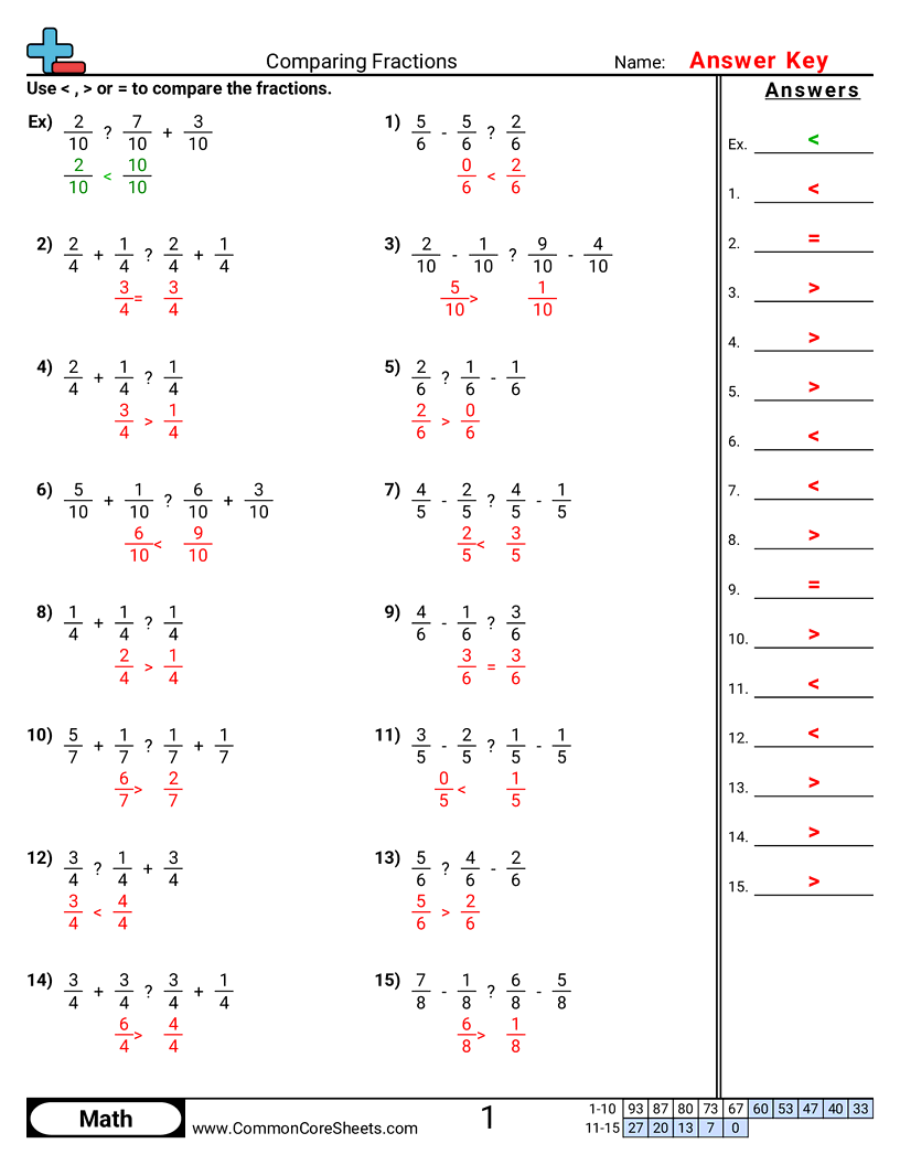Comparing Fractions Worksheets