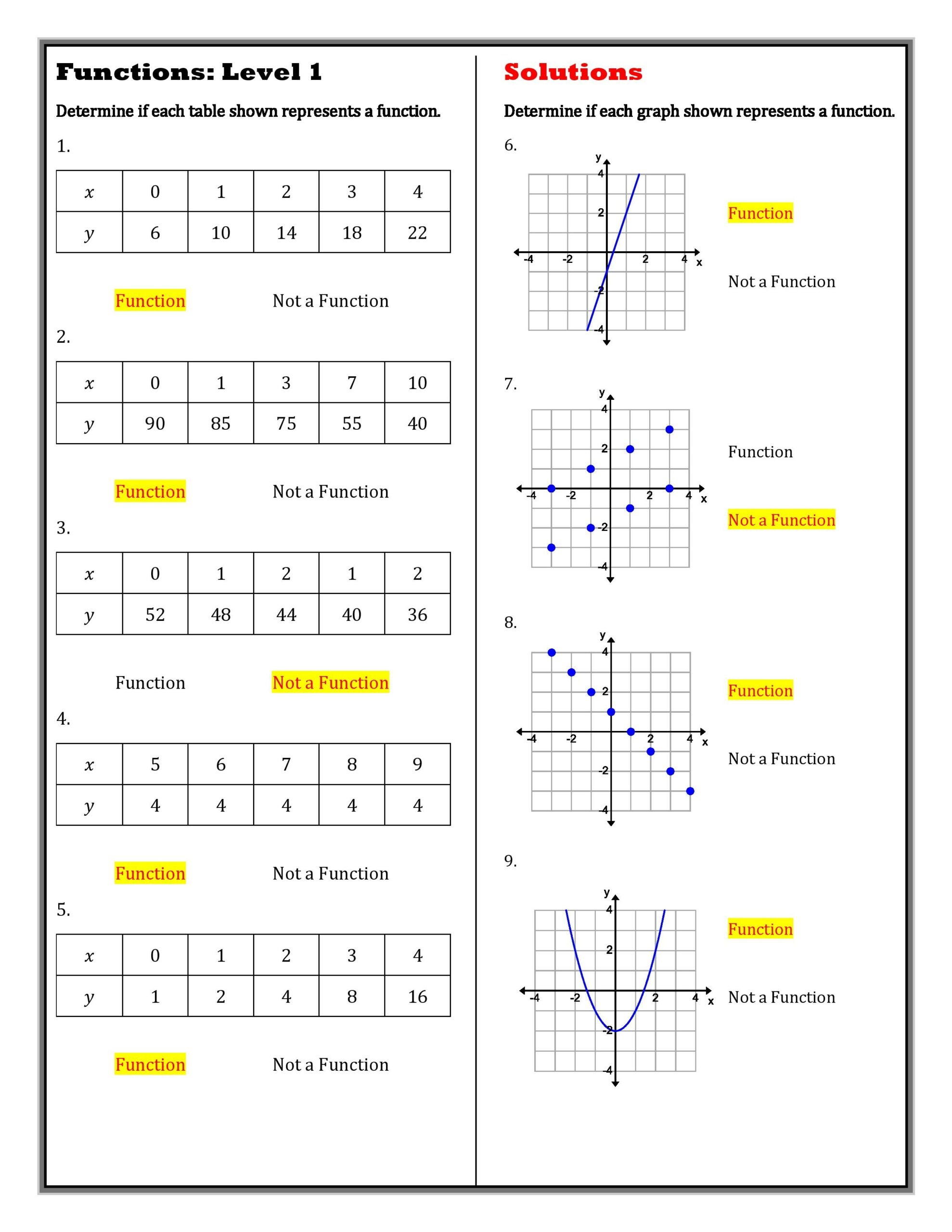 Comparing Functions Cut Paste By Math Is FUNtastic Worksheets Library Worksheets Library