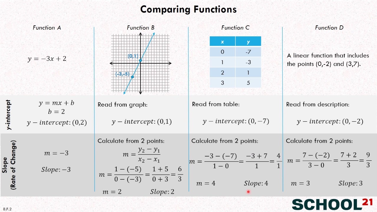 Comparing Functions Cut Paste By Math Is FUNtastic Worksheets Library Worksheets Library