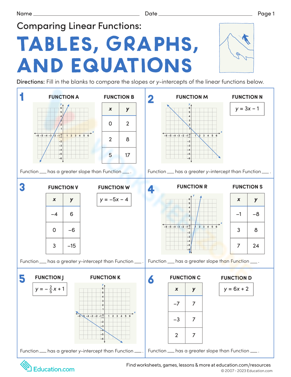 comparing two functions worksheet answer key