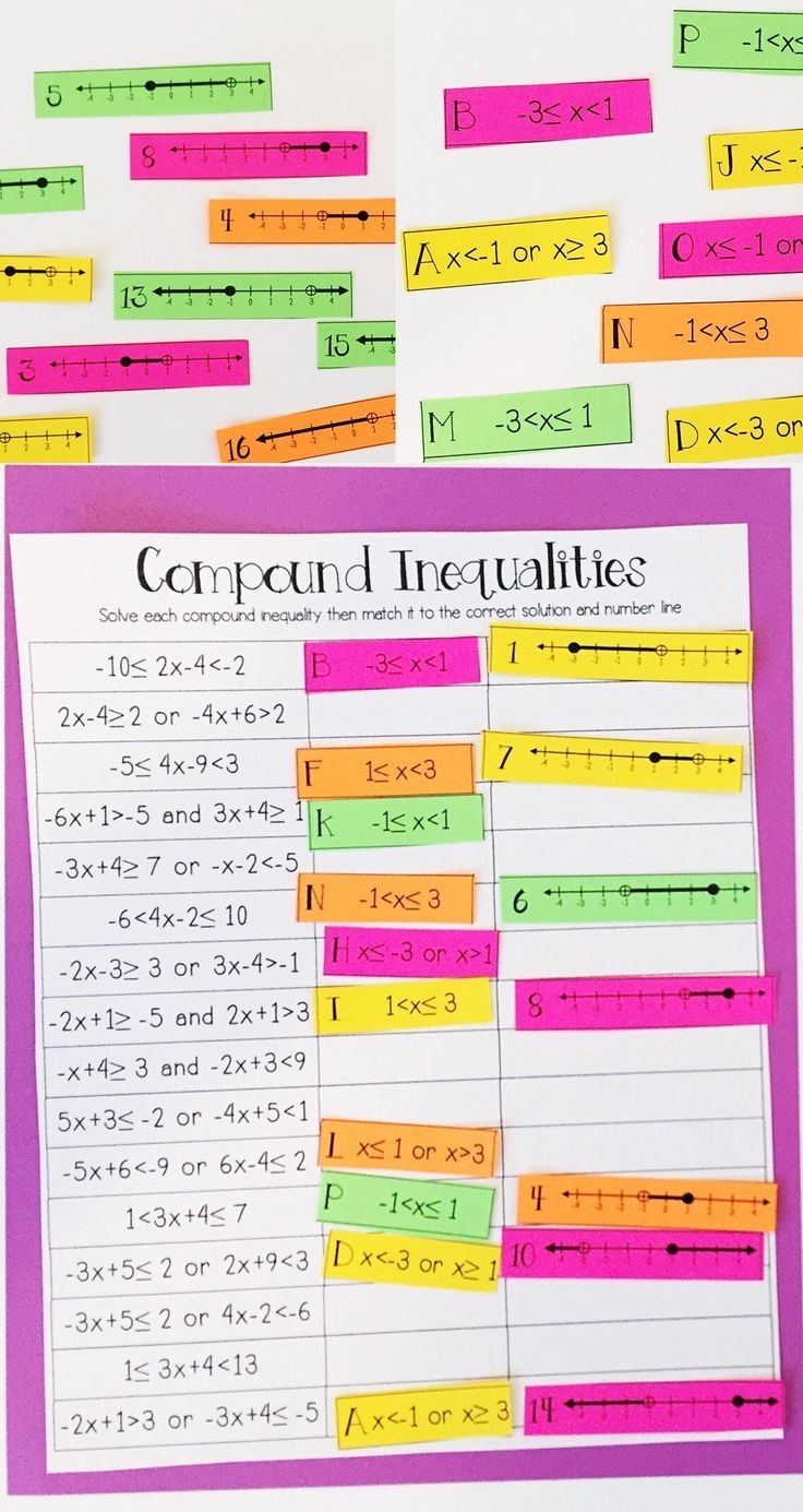 Compound Inequalities Card Match Activity PDF Digital