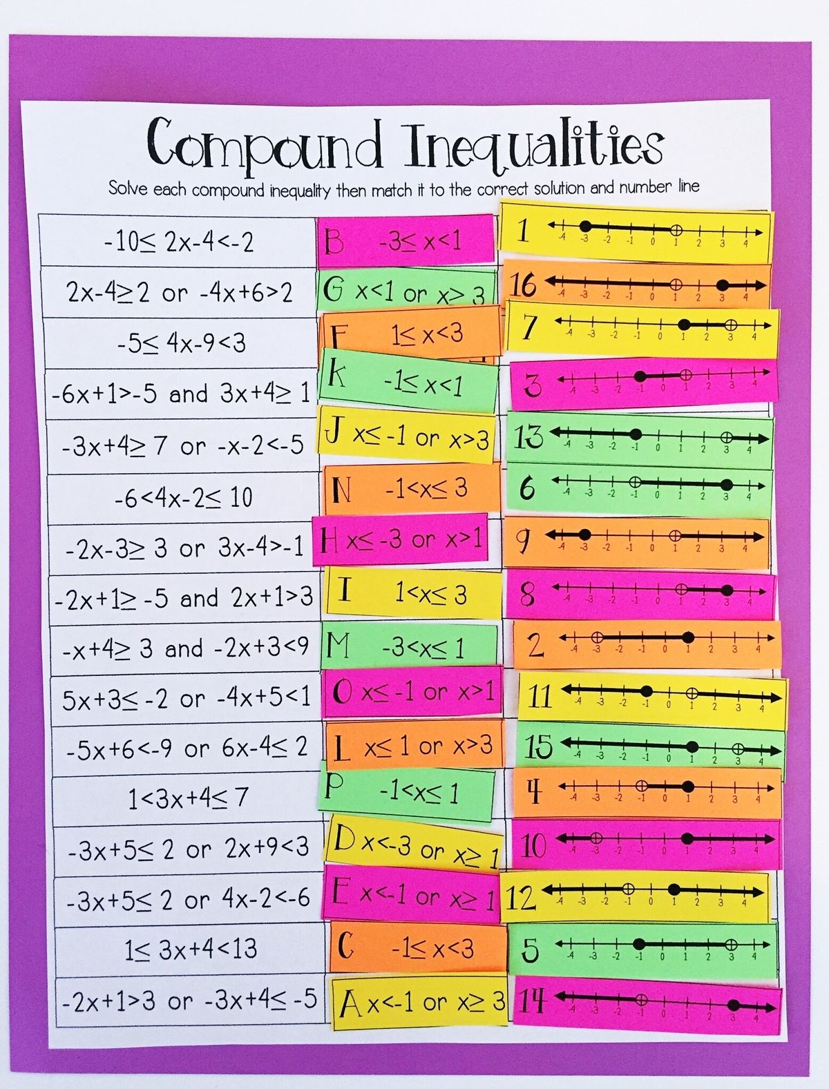 Compound Inequalities Card Match Activity PDF Digital Compound Inequalities Card Match Activity PDF Digital