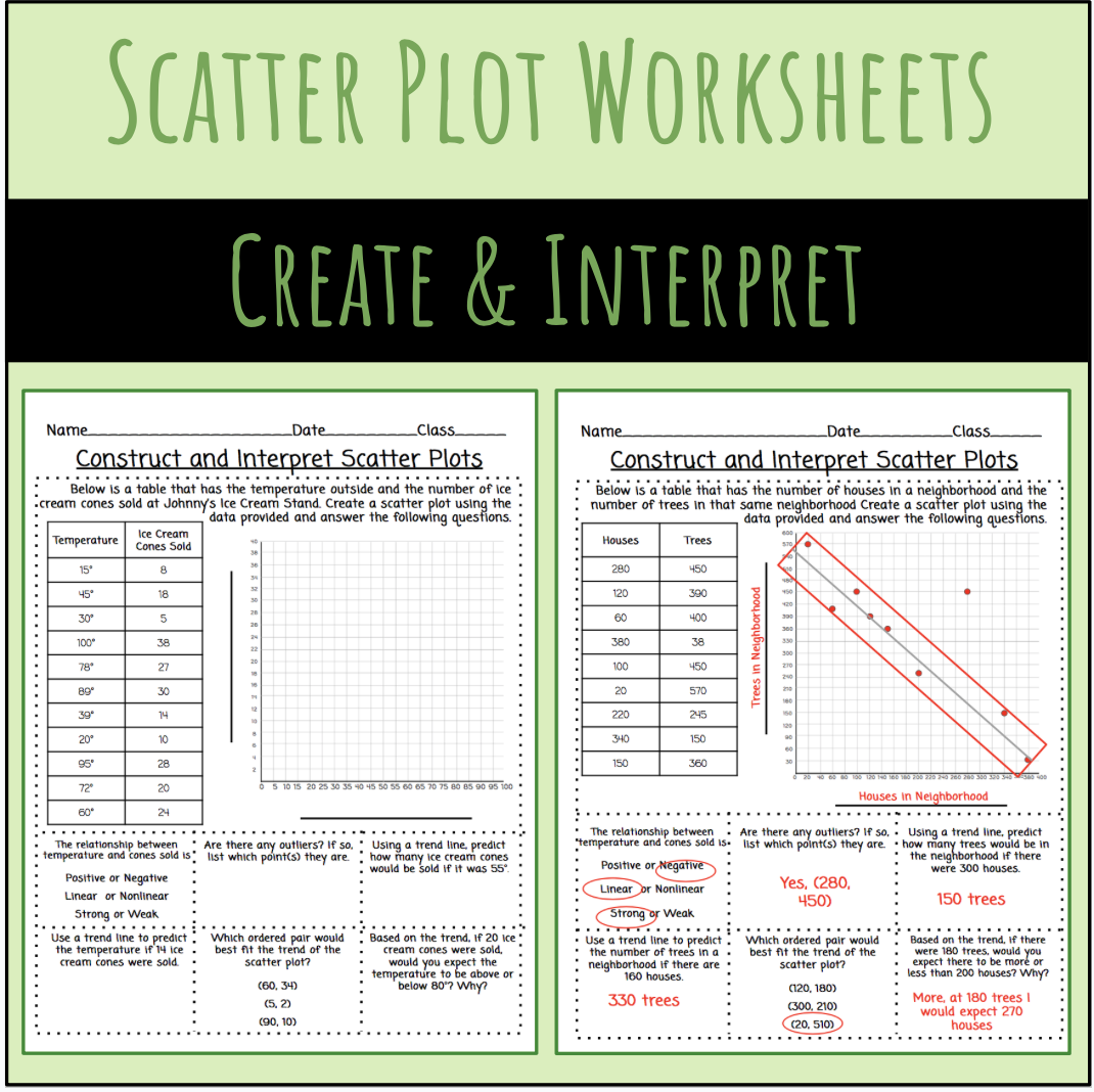 scatter plot worksheet with answers pdf