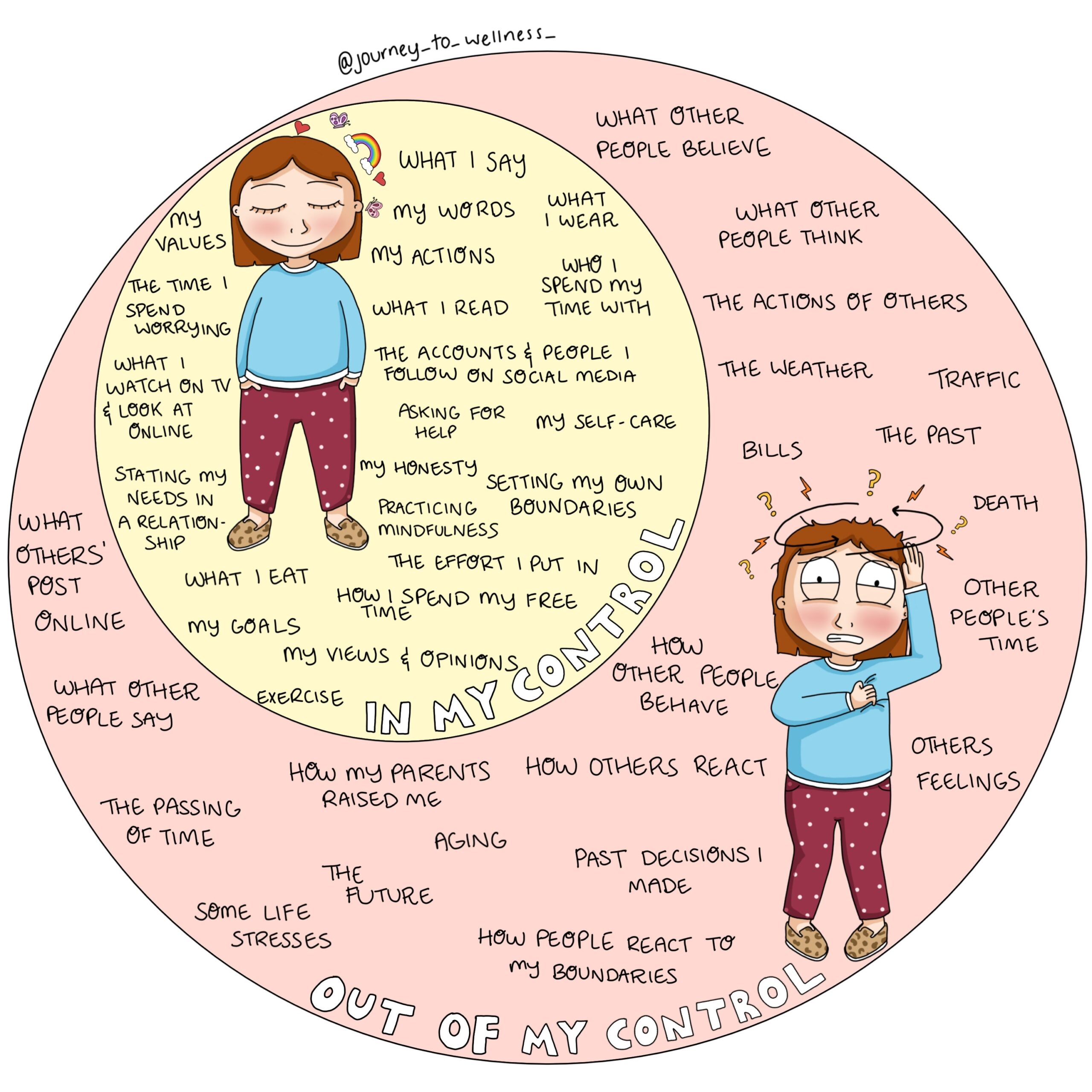 Control Worksheet Journey To Wellness Digital Download Worksheets Library