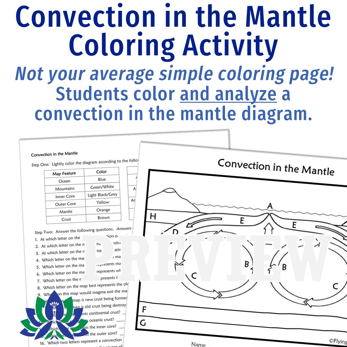 Convection Activities Bundle Flying Colors Science Convection Activities Bundle Flying Colors Science