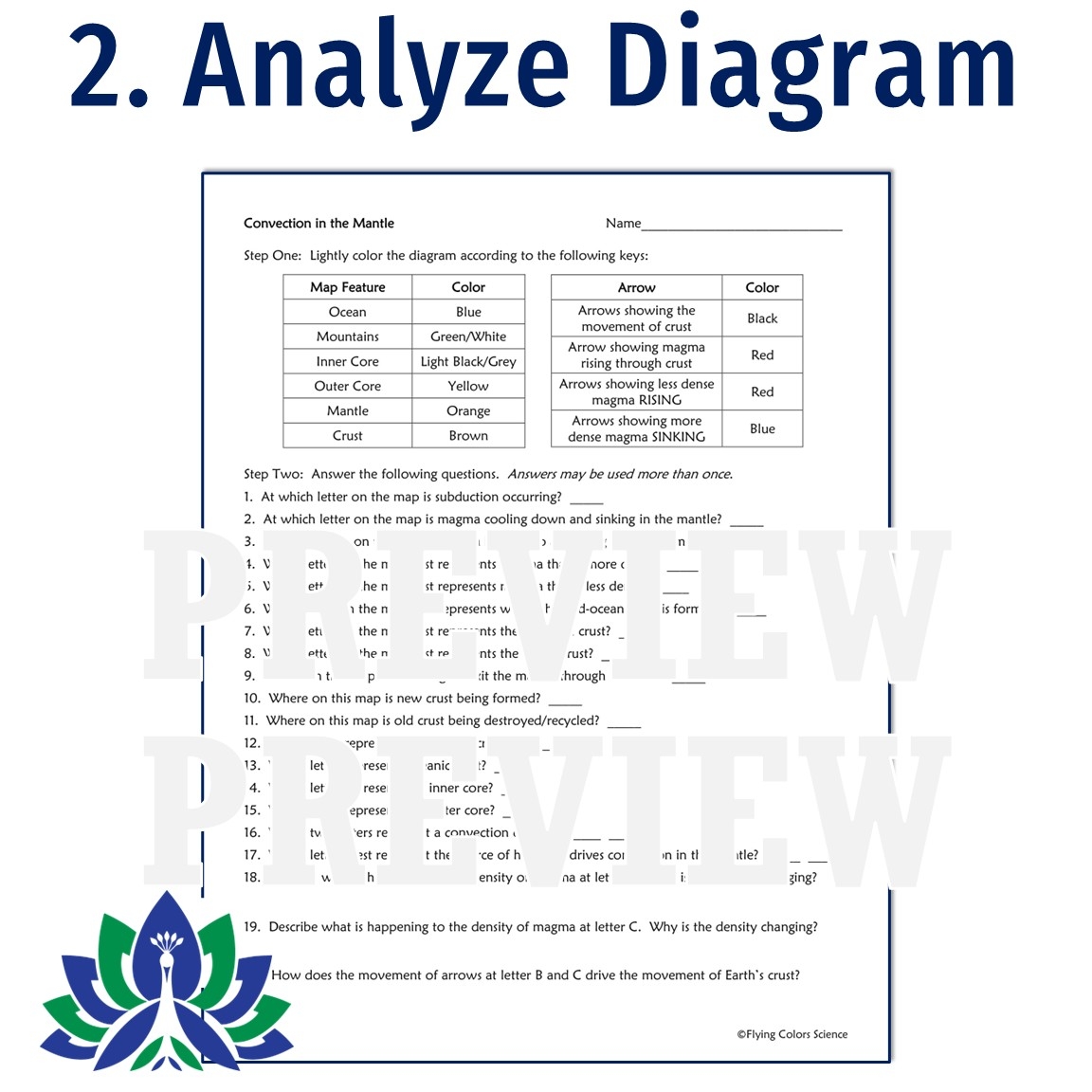 Convection In The Mantle Worksheet Flying Colors Science Convection In The Mantle Worksheet Flying Colors Science