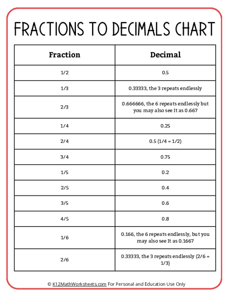 Converting Fractions To Decimals Worksheets Converting Fractions To Decimals Worksheets