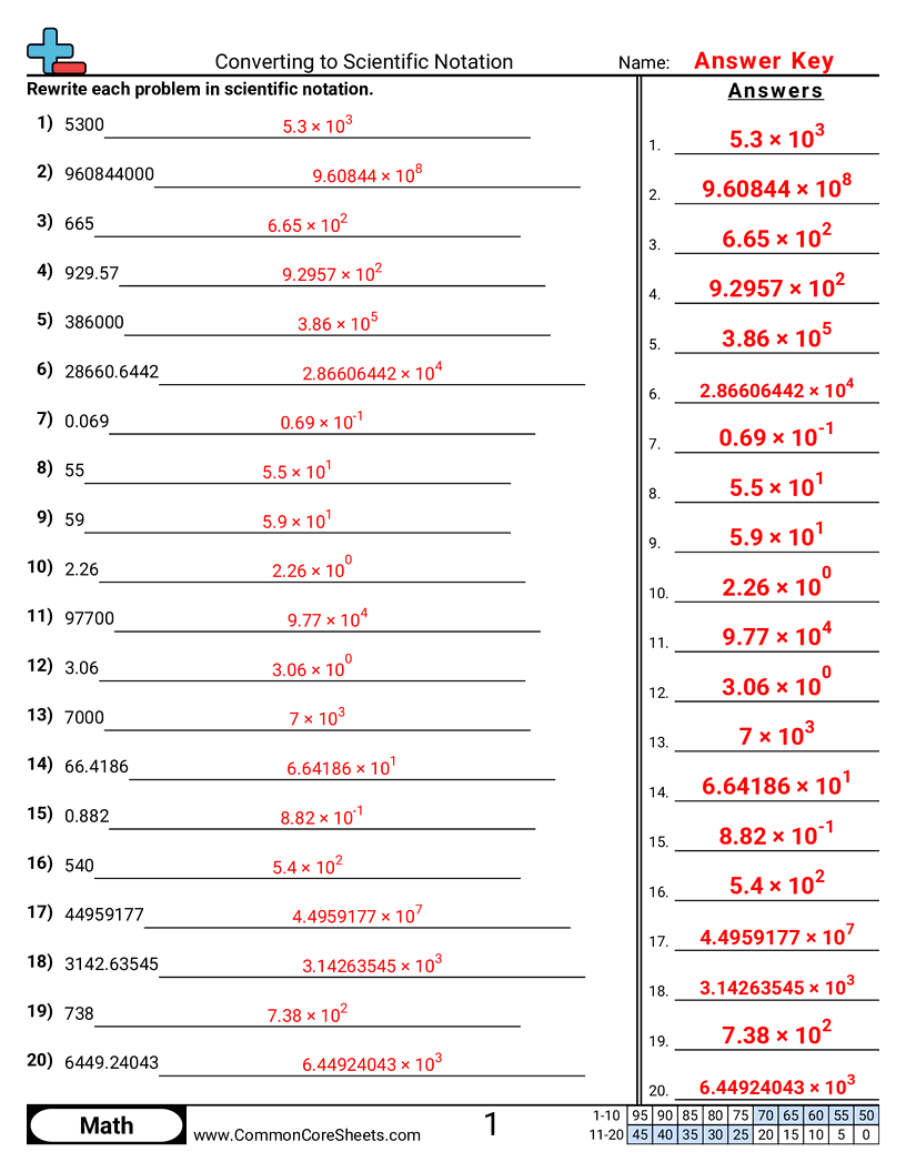 scientific notation worksheet with answers pdf
