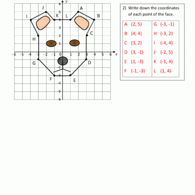Coordinate Plane Worksheets 4 Quadrants